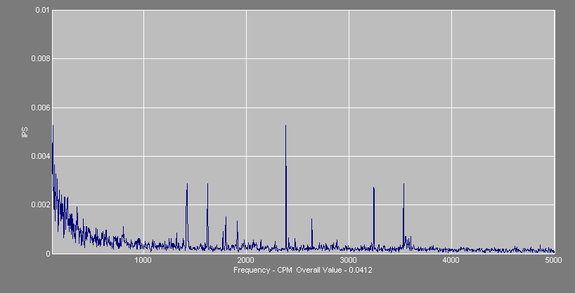 audio overload gsf timing